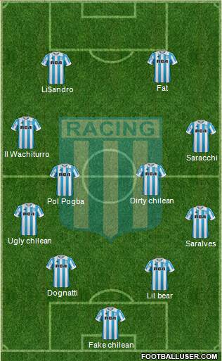 Racing Club Formation 2019