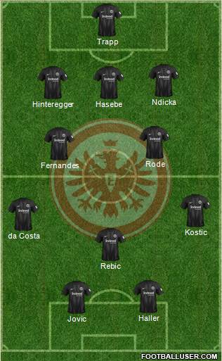 Eintracht Frankfurt Formation 2019