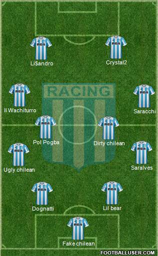 Racing Club Formation 2019