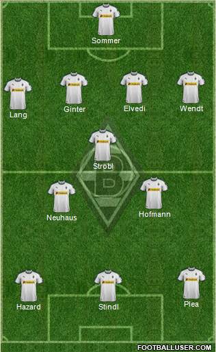 Borussia Mönchengladbach Formation 2019