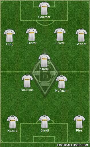 Borussia Mönchengladbach Formation 2019