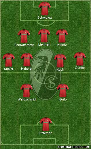 SC Freiburg Formation 2019