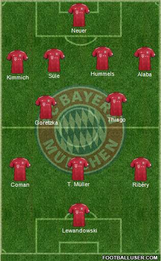 FC Bayern München Formation 2019