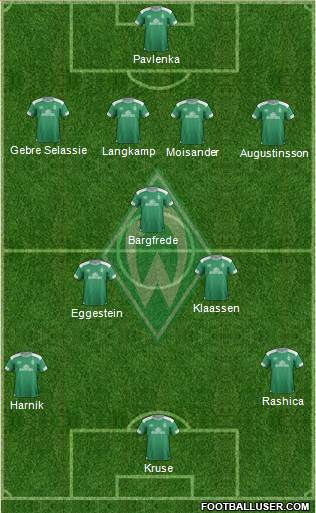 Werder Bremen Formation 2019