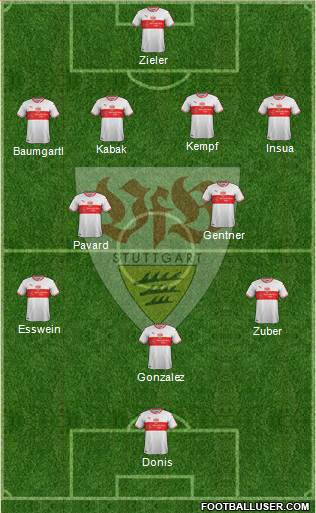 VfB Stuttgart Formation 2019