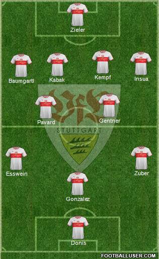 VfB Stuttgart Formation 2019