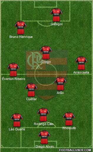 CR Flamengo Formation 2019