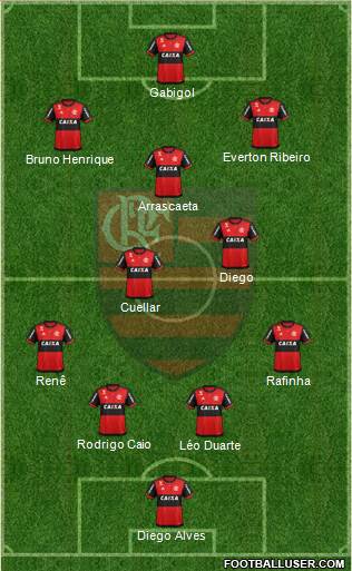 CR Flamengo Formation 2019