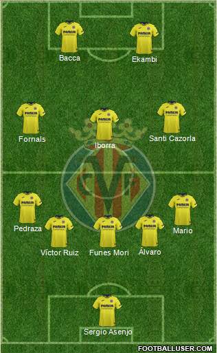 Villarreal C.F., S.A.D. Formation 2019