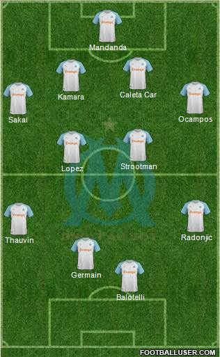 Olympique de Marseille Formation 2019