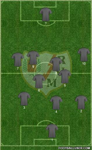 Rayo Vallecano de Madrid S.A.D. Formation 2019