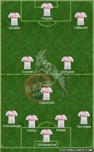 1.FC Köln Formation 2019