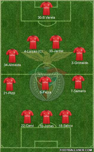 Sport Lisboa e Benfica - SAD Formation 2019