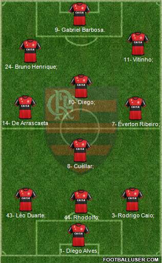 CR Flamengo Formation 2019