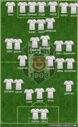 Besiktas JK Formation 2019