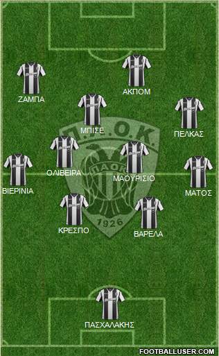 AS PAOK Salonika Formation 2019