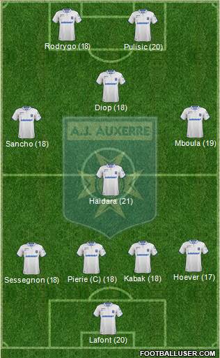 A.J. Auxerre Formation 2019