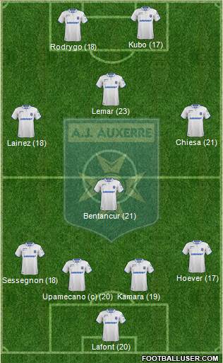 A.J. Auxerre Formation 2019