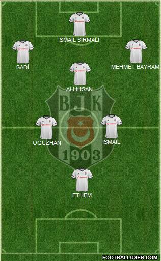 Besiktas JK Formation 2019