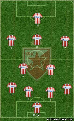 FC Red Star Belgrade Formation 2019