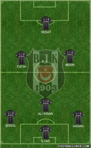 Besiktas JK Formation 2019