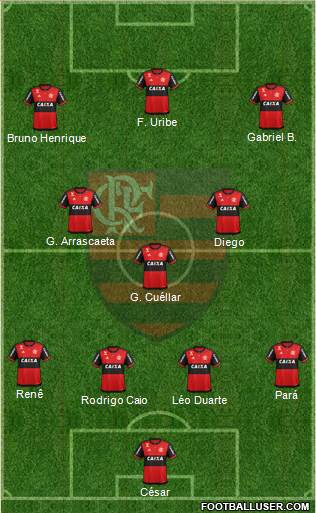 CR Flamengo Formation 2019