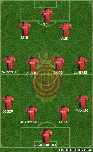 R.C.D. Mallorca S.A.D. Formation 2019