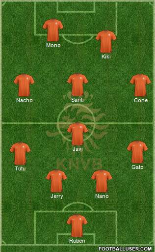 Holland Formation 2019