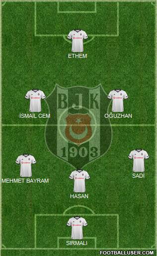 Besiktas JK Formation 2019