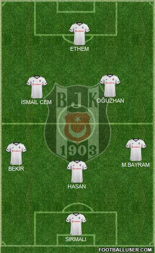 Besiktas JK Formation 2019