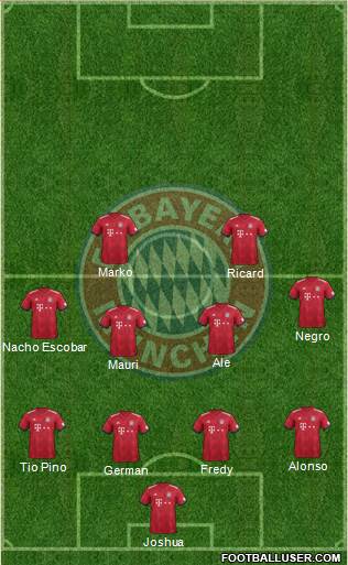 FC Bayern München Formation 2019