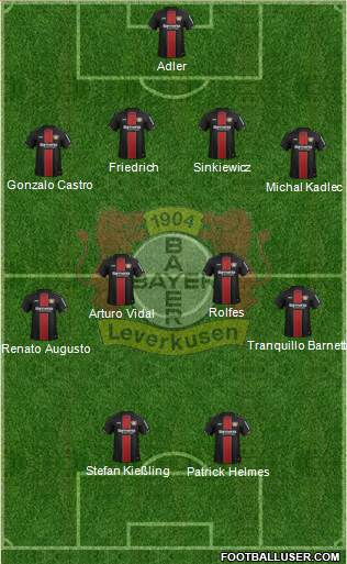 Bayer 04 Leverkusen Formation 2019