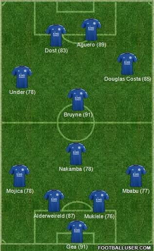 Leicester City Formation 2019