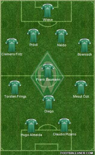 Werder Bremen Formation 2019