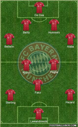 FC Bayern München Formation 2019