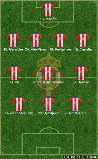 Real Sporting S.A.D. Formation 2019