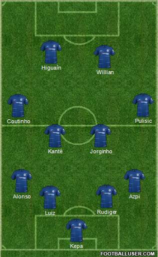 Chelsea Formation 2019