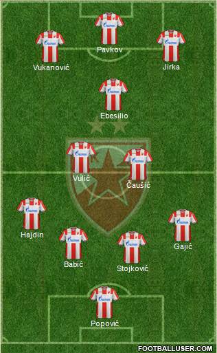 FC Red Star Belgrade Formation 2019