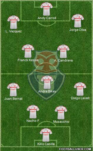 CF Universidad de Chile Formation 2019