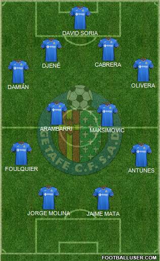 Getafe C.F., S.A.D. Formation 2019