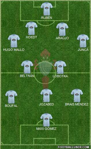 R.C. Celta S.A.D. Formation 2019