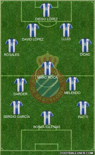 R.C.D. Espanyol de Barcelona S.A.D. Formation 2019