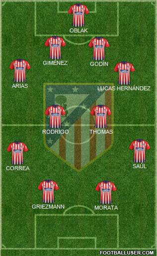 C. Atlético Madrid S.A.D. Formation 2019