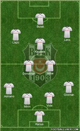 Besiktas JK Formation 2019