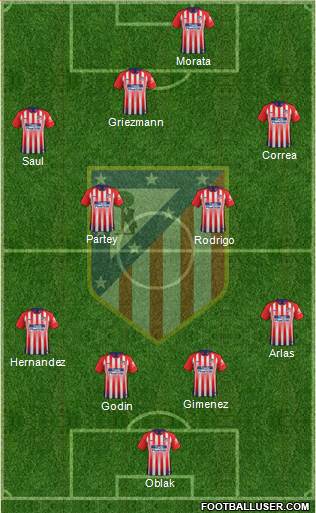 C. Atlético Madrid S.A.D. Formation 2019