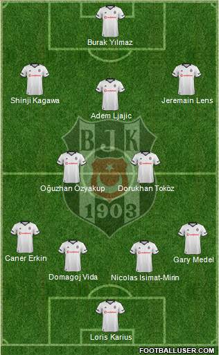 Besiktas JK Formation 2019