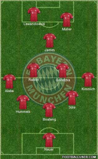 FC Bayern München Formation 2019