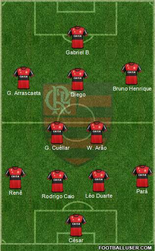 CR Flamengo Formation 2019