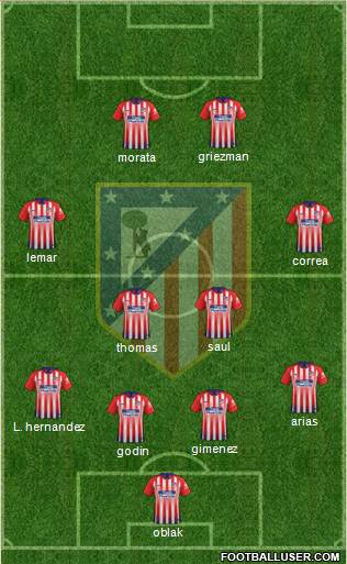 C. Atlético Madrid S.A.D. Formation 2019