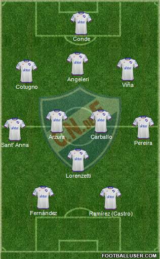 Club Nacional de Football Formation 2019